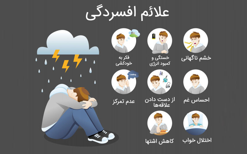 درمان اضطراب و افسردگی در تهران شهران